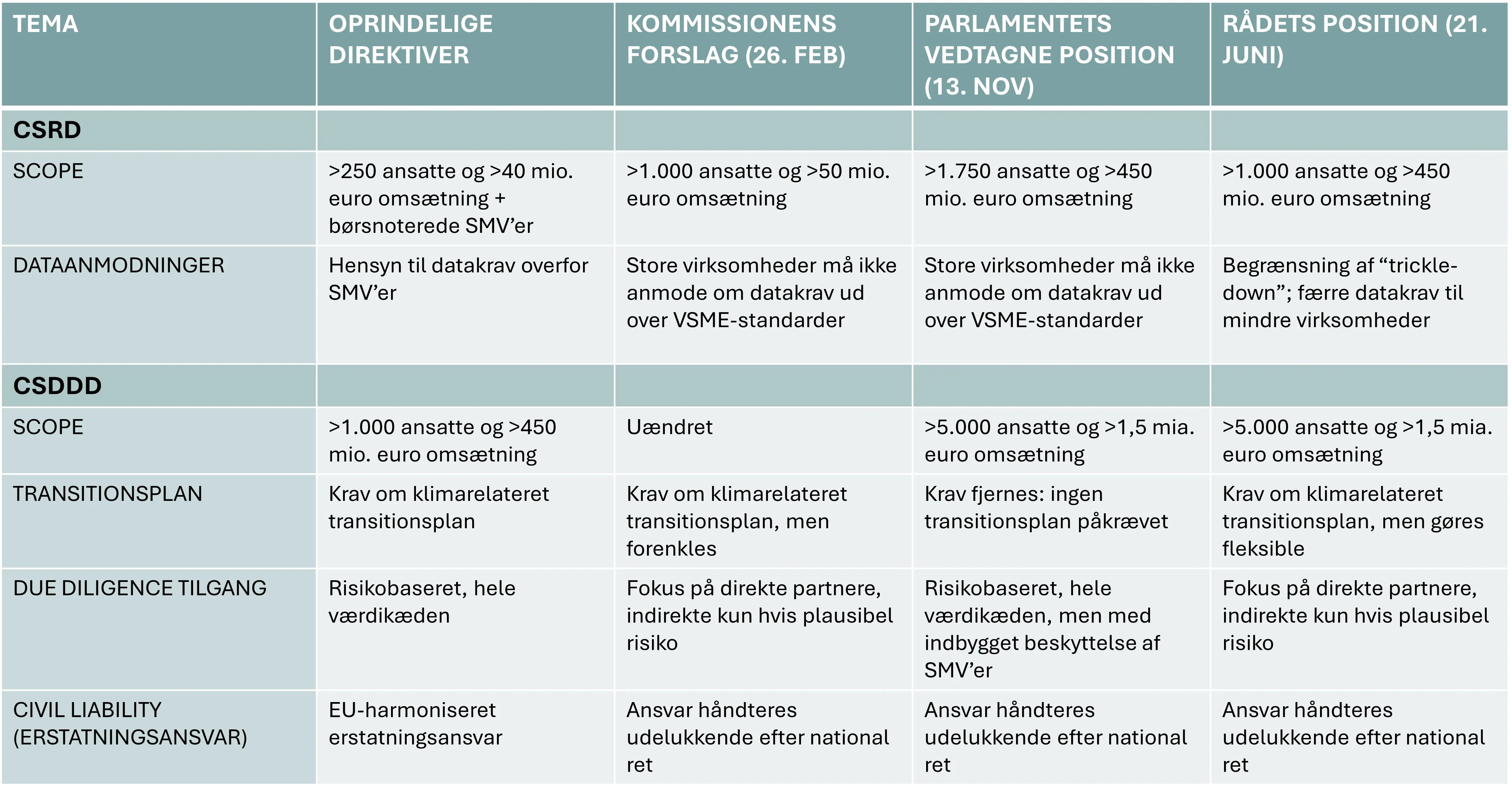 Tabel Omnibus Artikel 14112025
