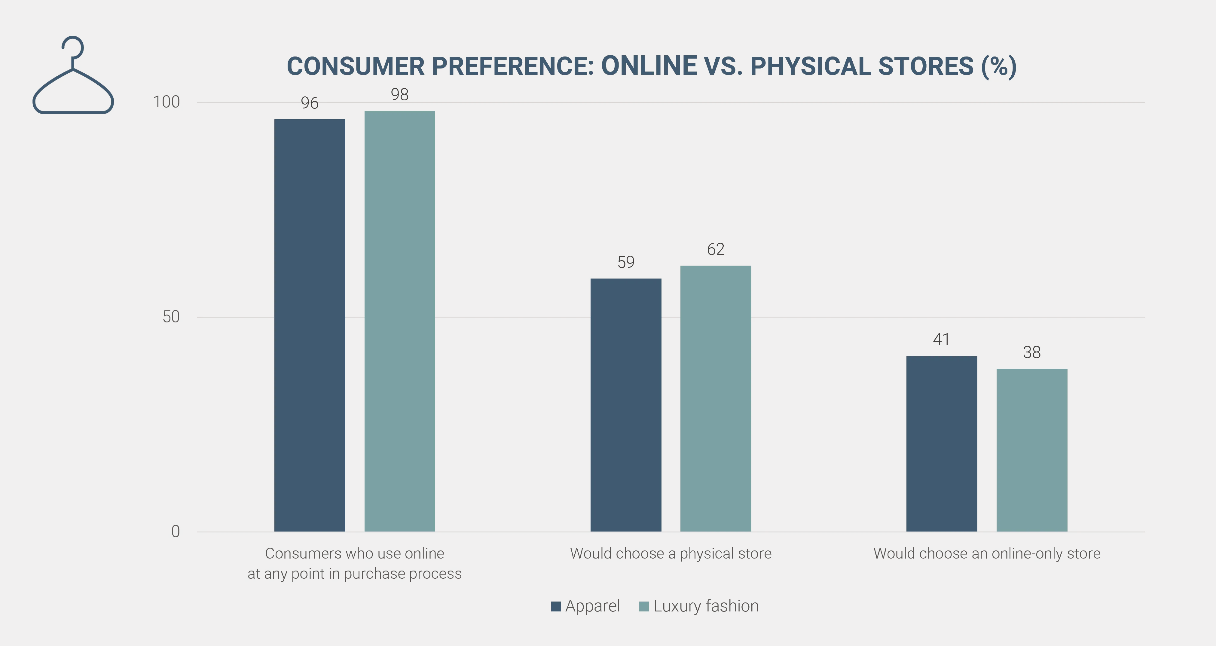 bcg 2024 online vs physical