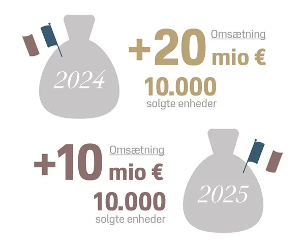 fransk antiwaste omsaetning tegnebraet-1