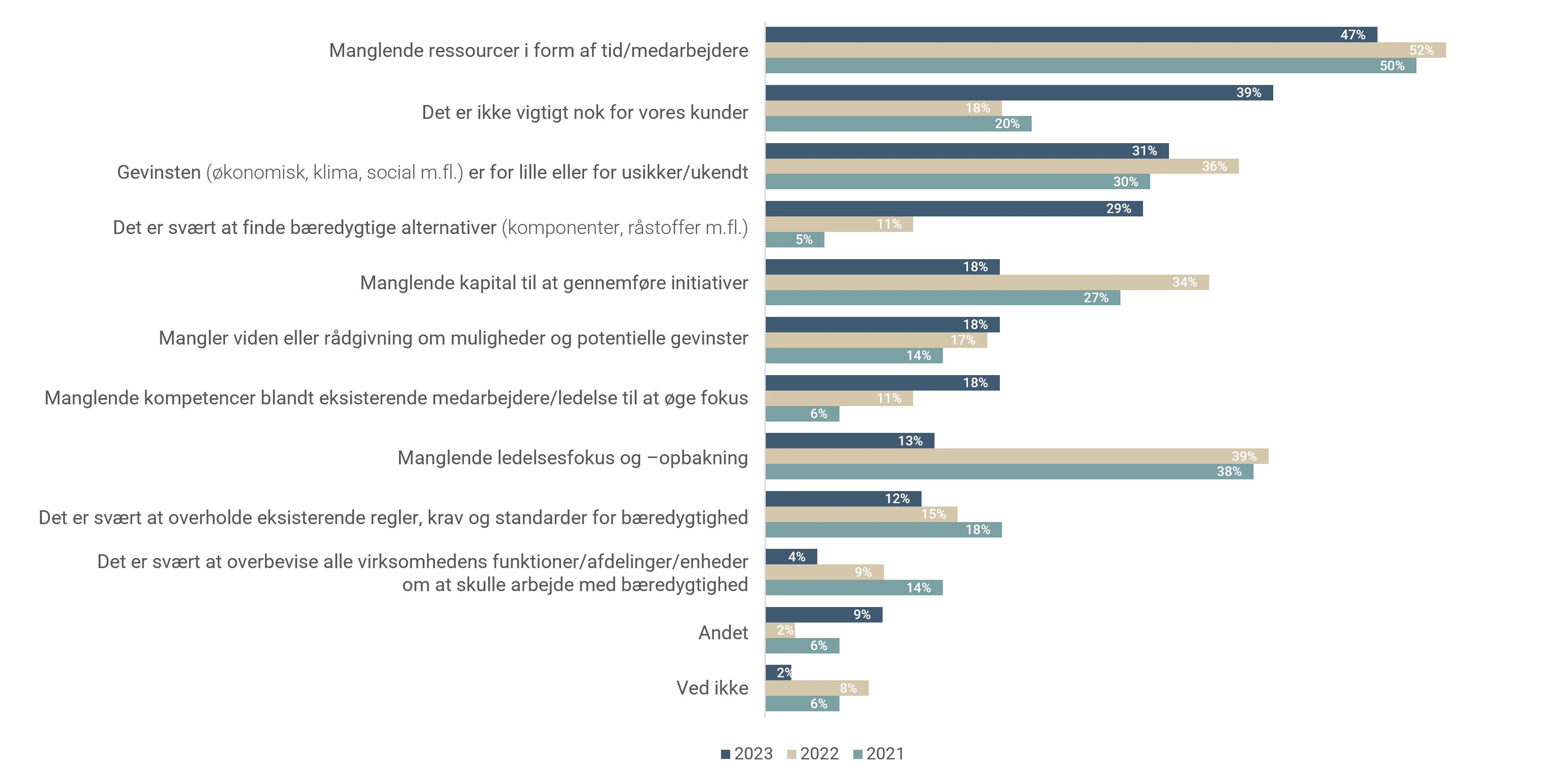 ressourcer 2023